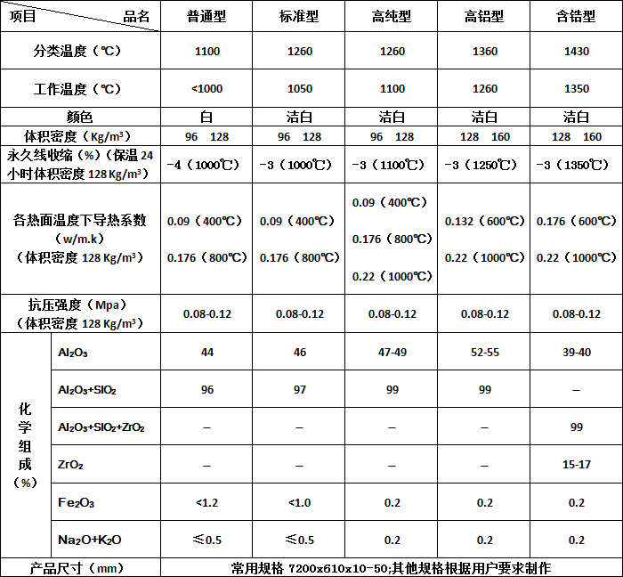 陶瓷纤维毯